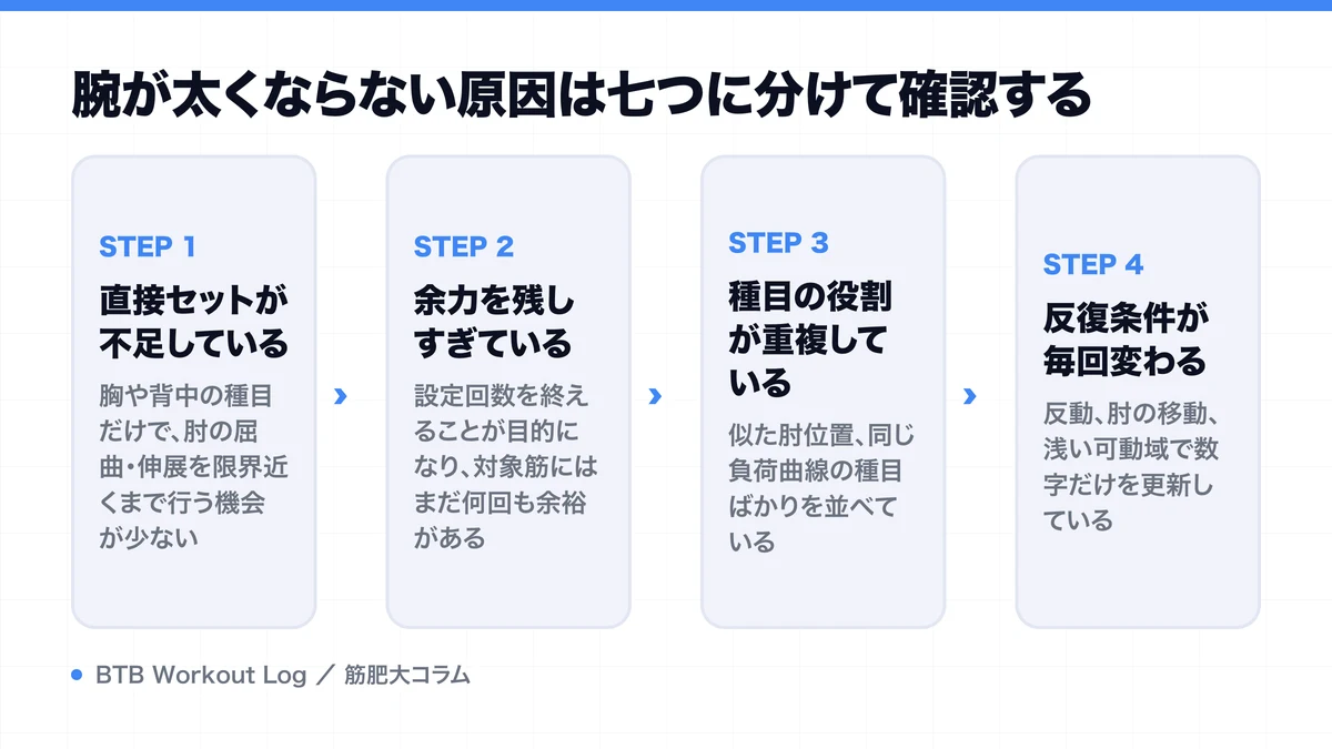 腕が太くならない原因は七つに分けて確認するを示す図解
