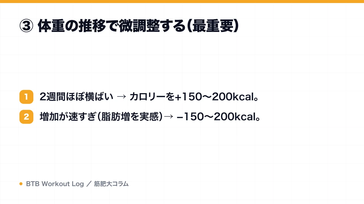 ③ 体重の推移で微調整する（最重要）を示す図解