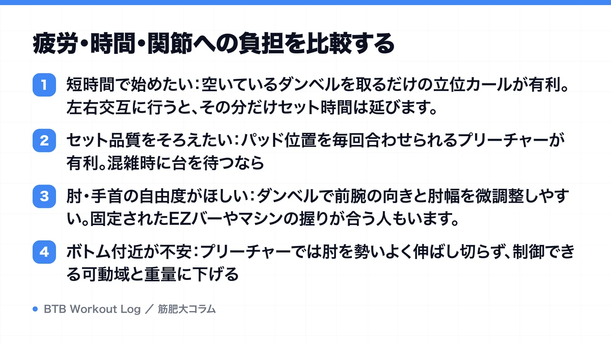 疲労・時間・関節への負担を比較するを示す図解