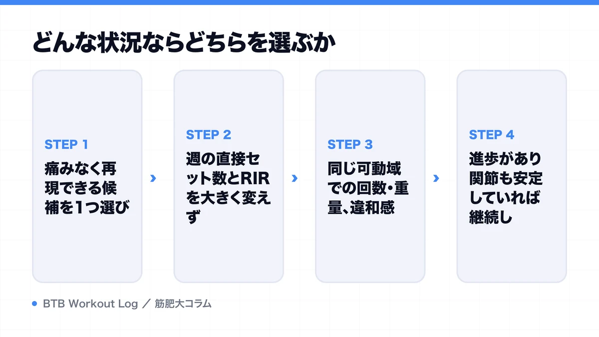どんな状況ならどちらを選ぶかを示す図解