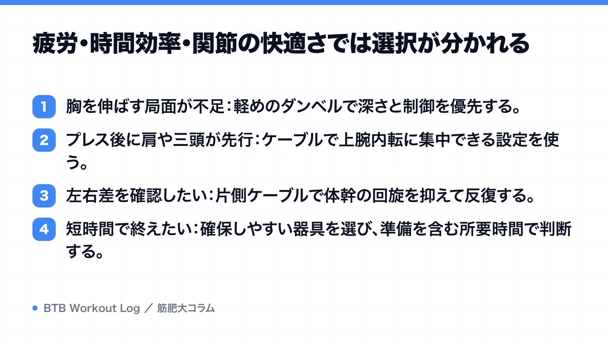 疲労・時間効率・関節の快適さでは選択が分かれるを示す図解