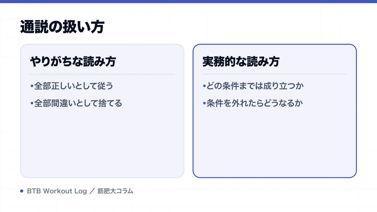 通説の扱い方を示す図解