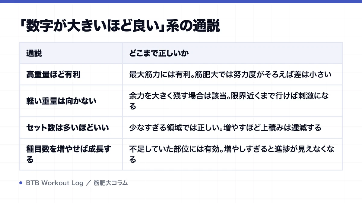 「数字が大きいほど良い」系の通説を示す図解
