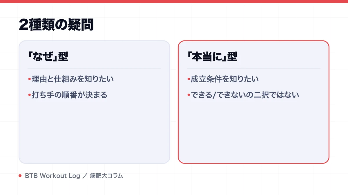 2種類の疑問を示す図解