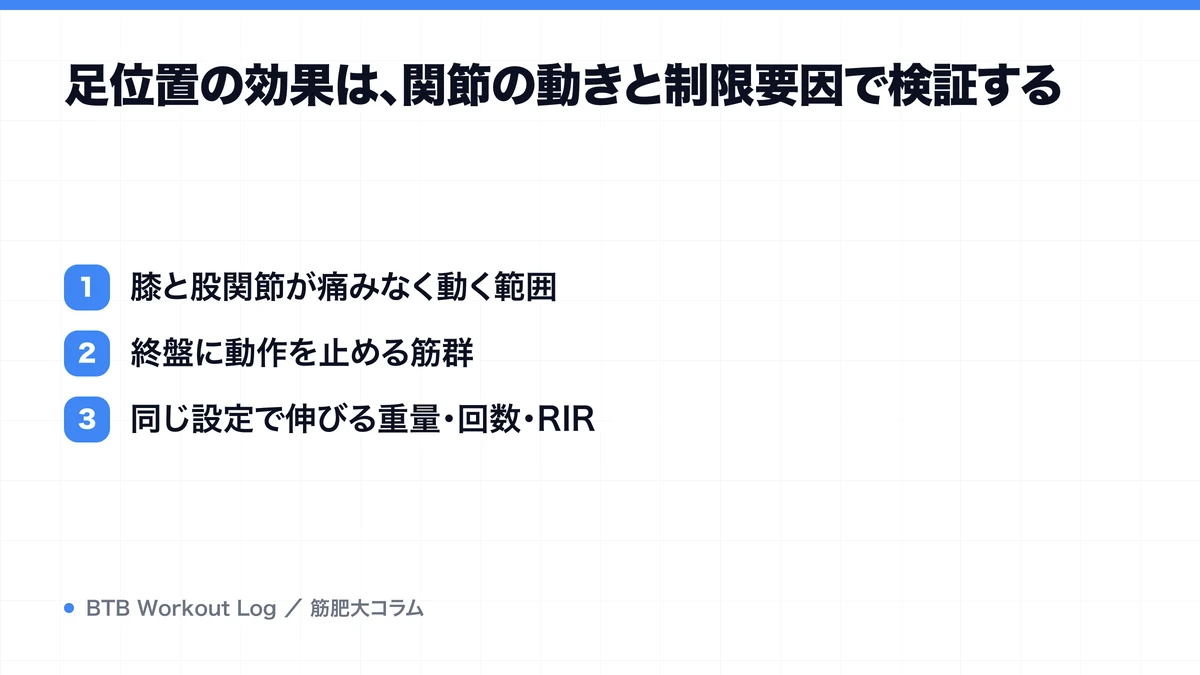 足位置の効果は、関節の動きと制限要因で検証するを示す図解