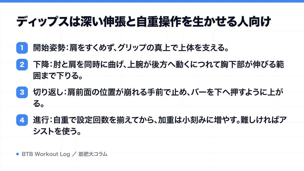 ディップスは深い伸張と自重操作を生かせる人向けを示す図解
