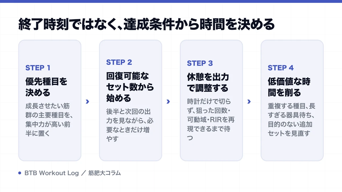終了時刻ではなく、達成条件から時間を決めるを示す図解