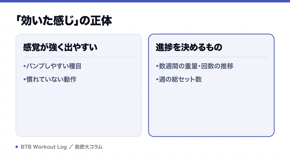 「効いた感じ」の正体を示す図解