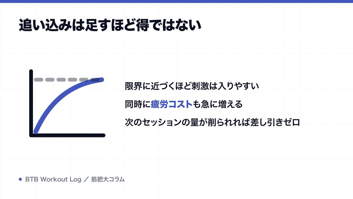 追い込みは足すほど得ではないを示す図解