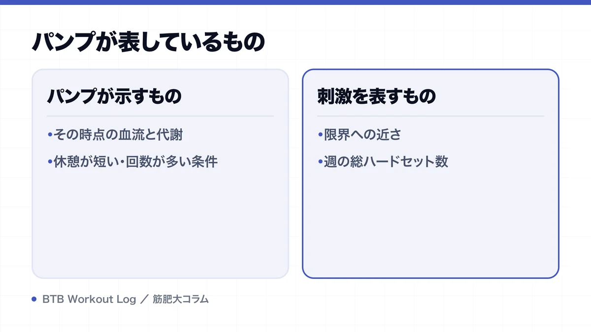 パンプが表しているものを示す図解