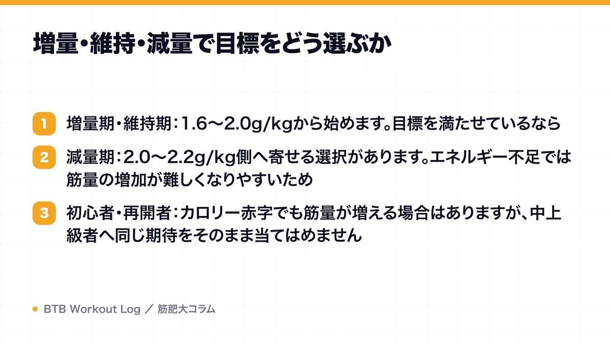 増量・維持・減量で目標をどう選ぶかを示す図解
