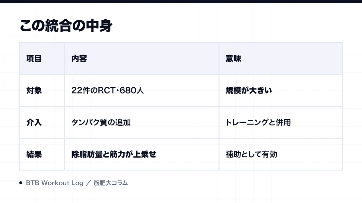 この統合の中身を示す図解