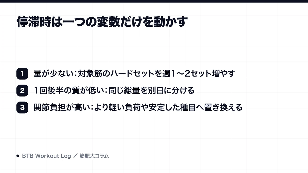 停滞時は一つの変数だけを動かすを示す図解
