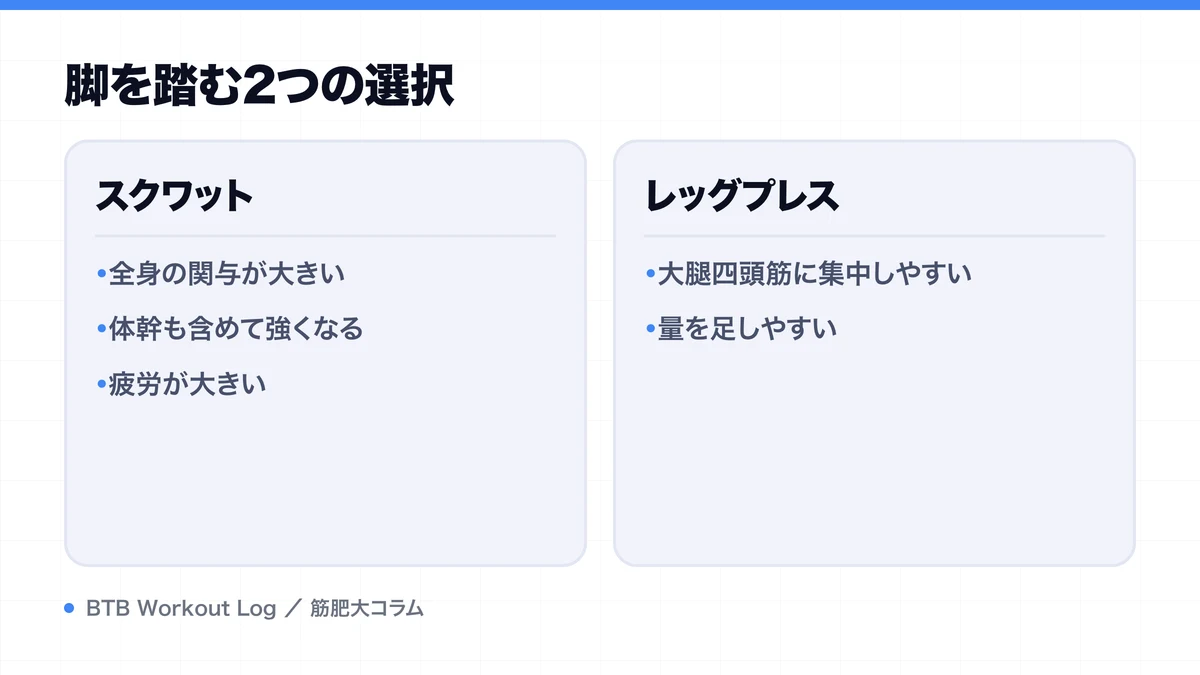 脚を踏む2つの選択を示す図解