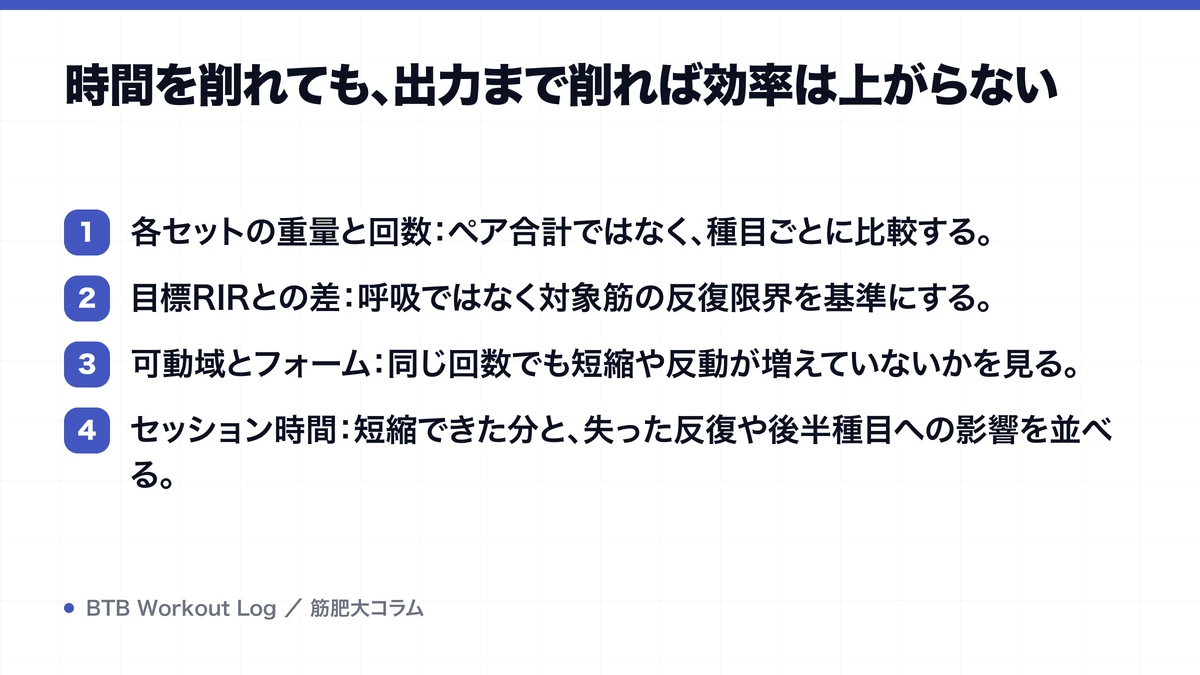 時間を削れても、出力まで削れば効率は上がらないを示す図解