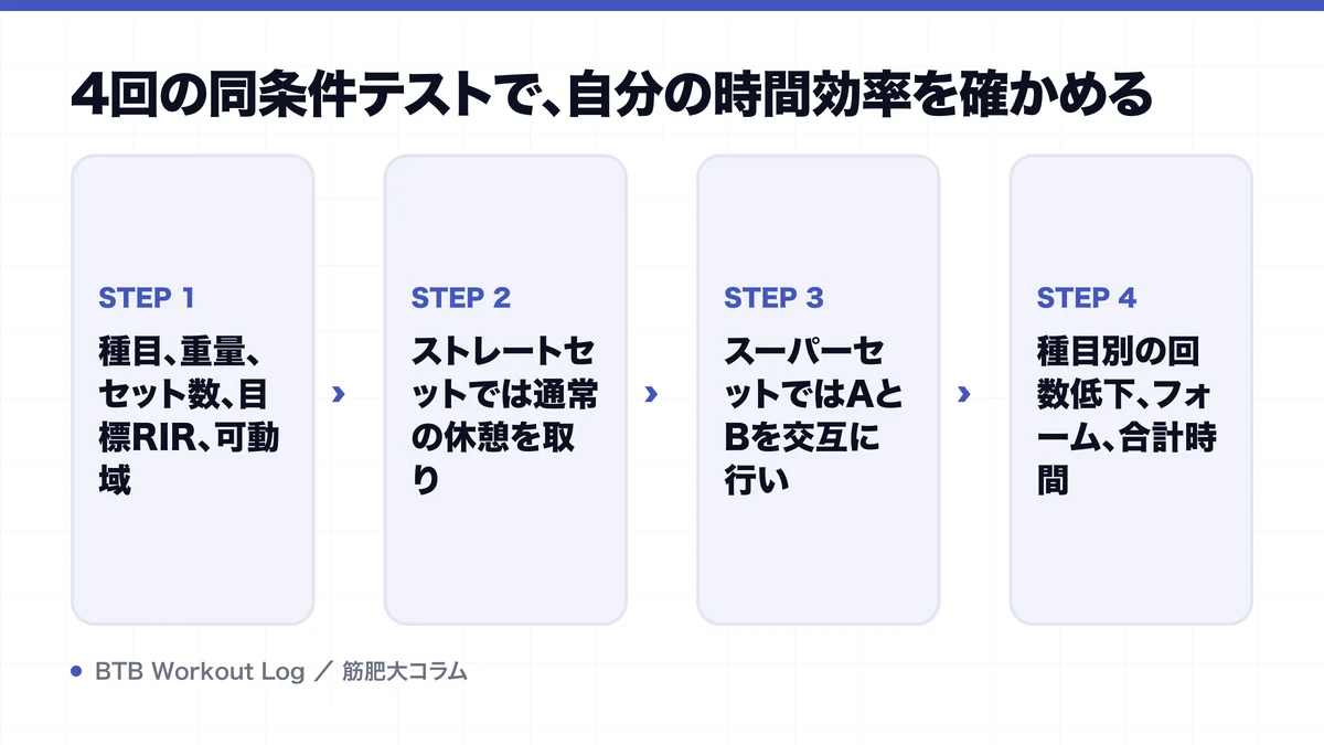 4回の同条件テストで、自分の時間効率を確かめるを示す図解