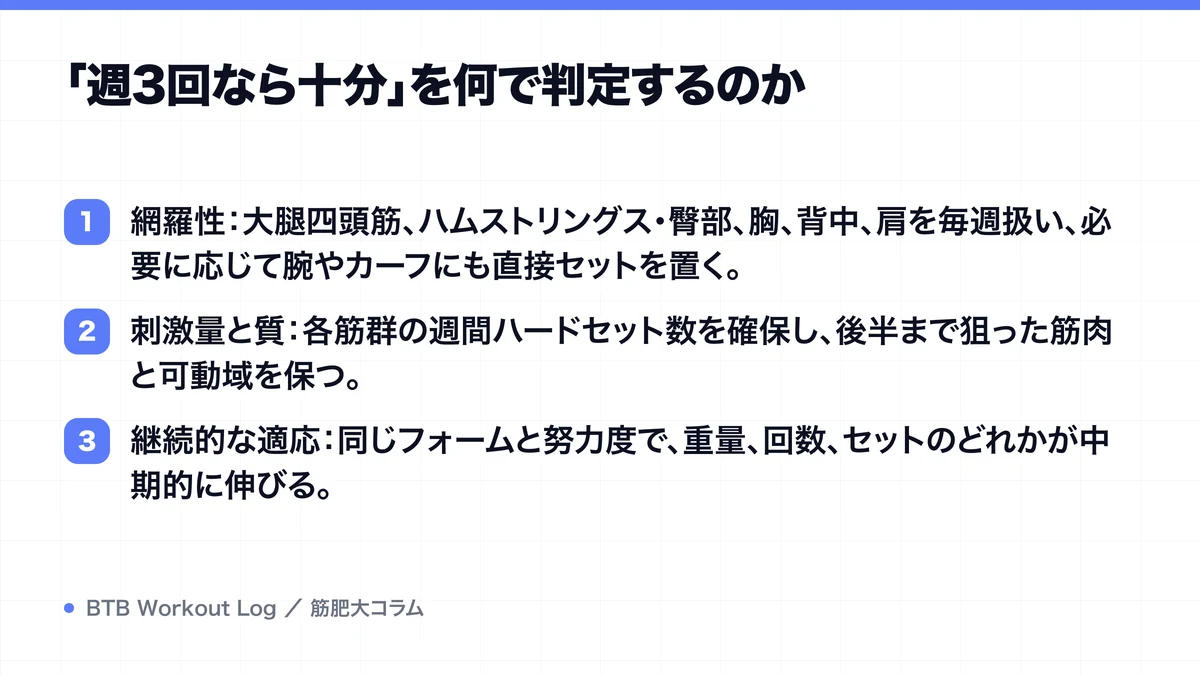 「週3回なら十分」を何で判定するのかを示す図解