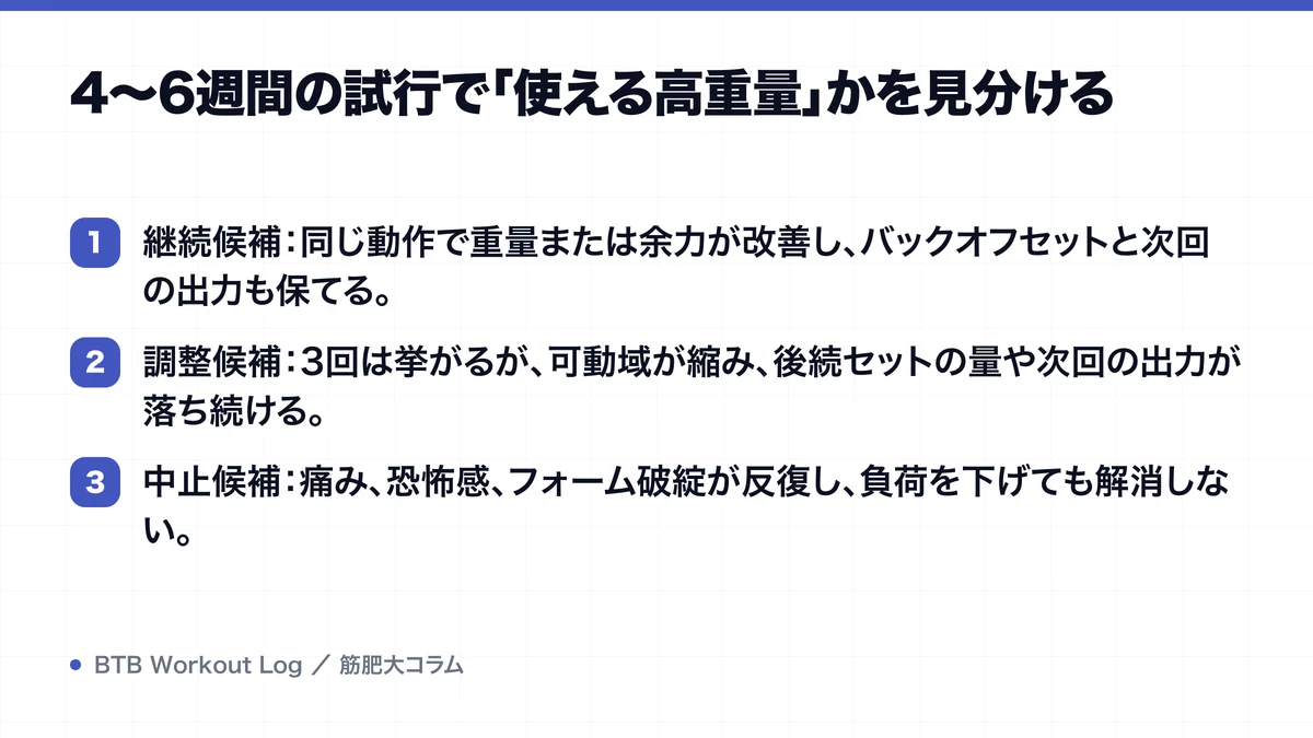 4〜6週間の試行で「使える高重量」かを見分けるを示す図解