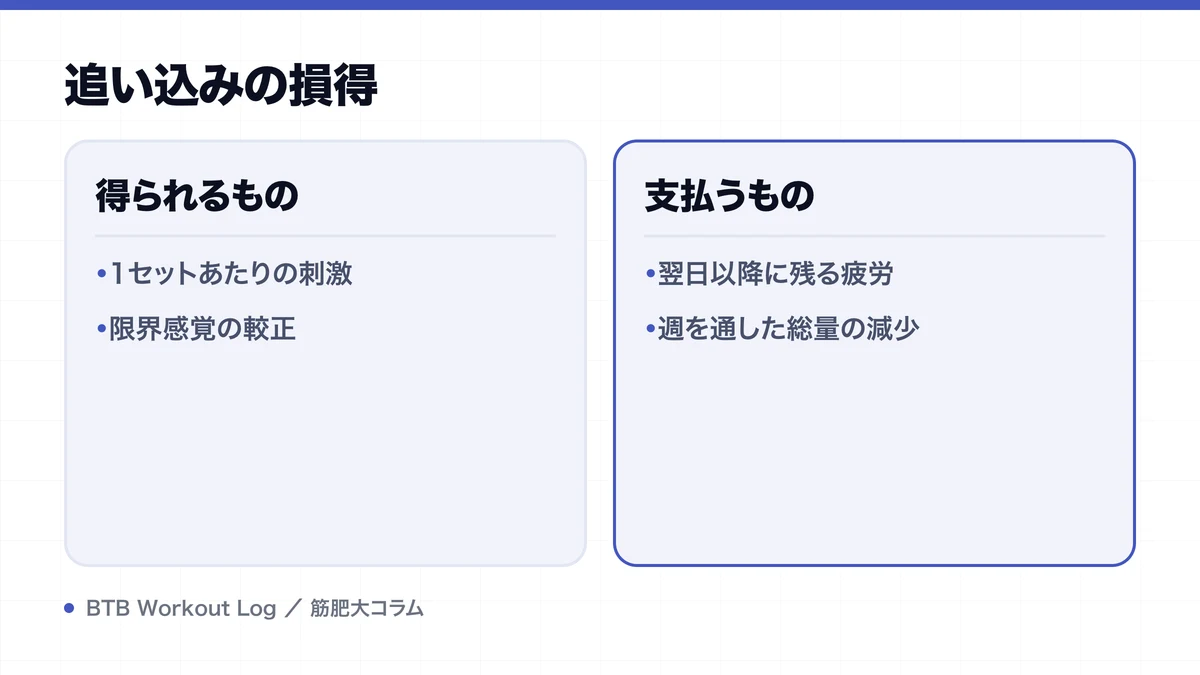 追い込みの損得を示す図解