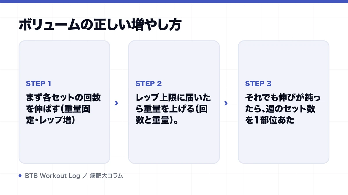 ボリュームの正しい増やし方を示す図解