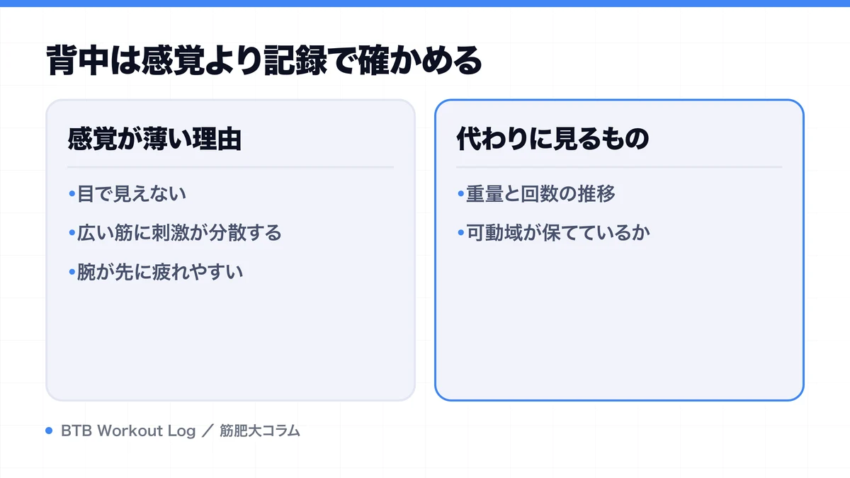 背中は感覚より記録で確かめるを示す図解