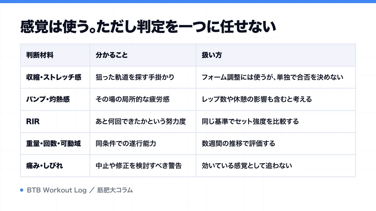 感覚は使う。ただし判定を一つに任せないを示す図解