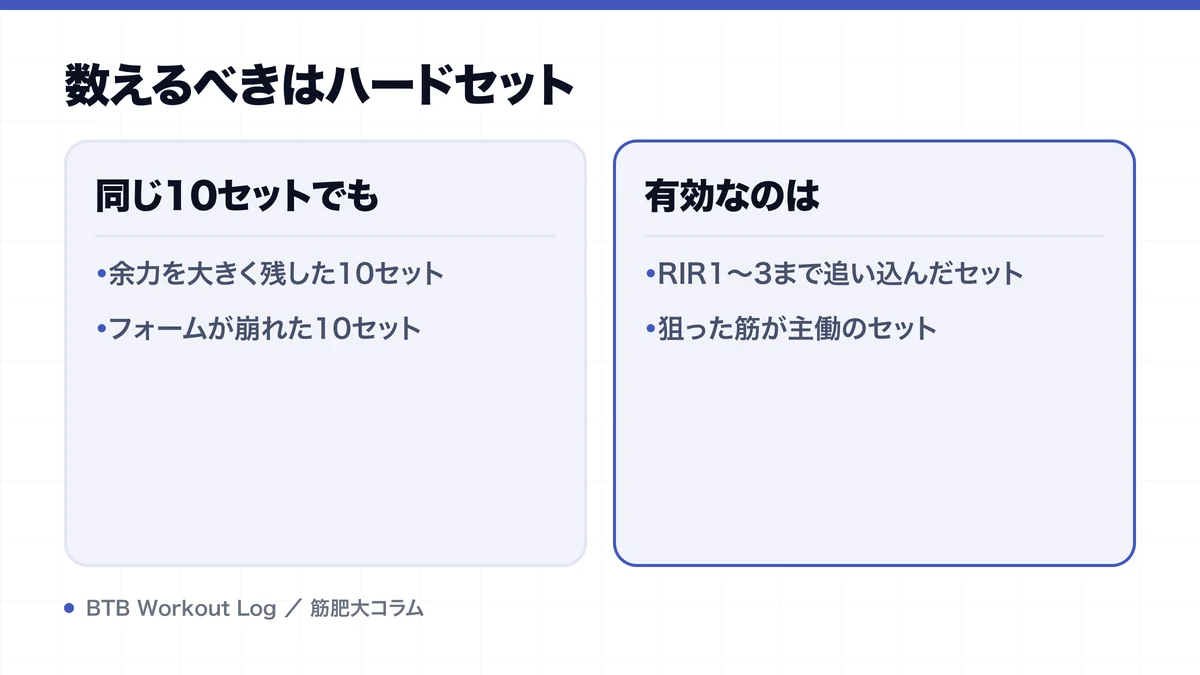 数えるべきはハードセットを示す図解