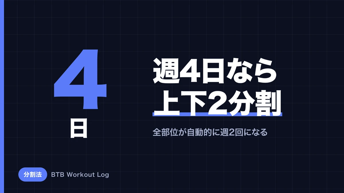 週4日の筋トレメニュー決定版｜上下2分割で伸ばす1週間の組み方