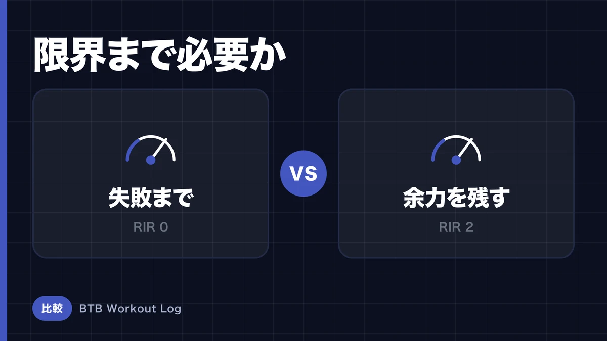 失敗するまで追い込む vs RIRを残す、筋肥大にはどちらがいい？