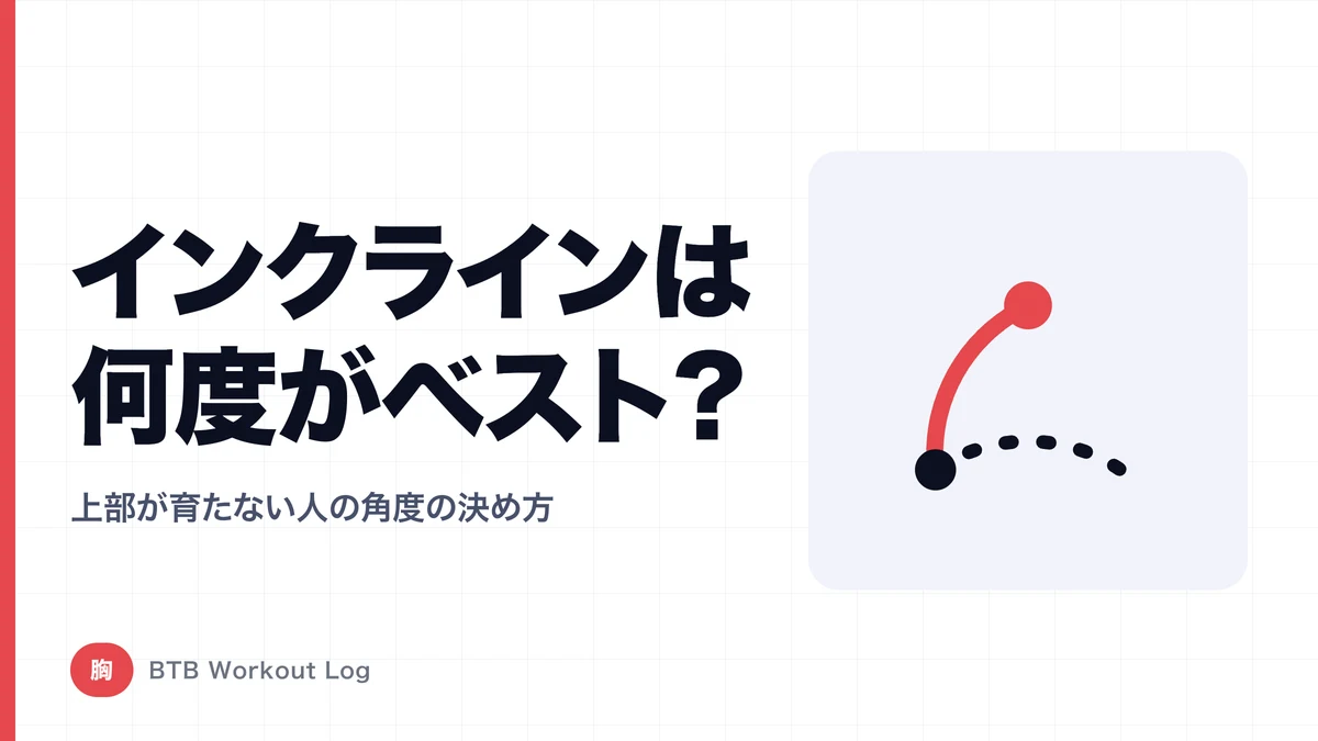 大胸筋上部が育たない人へ｜インクラインベンチの角度は何度がベスト？
