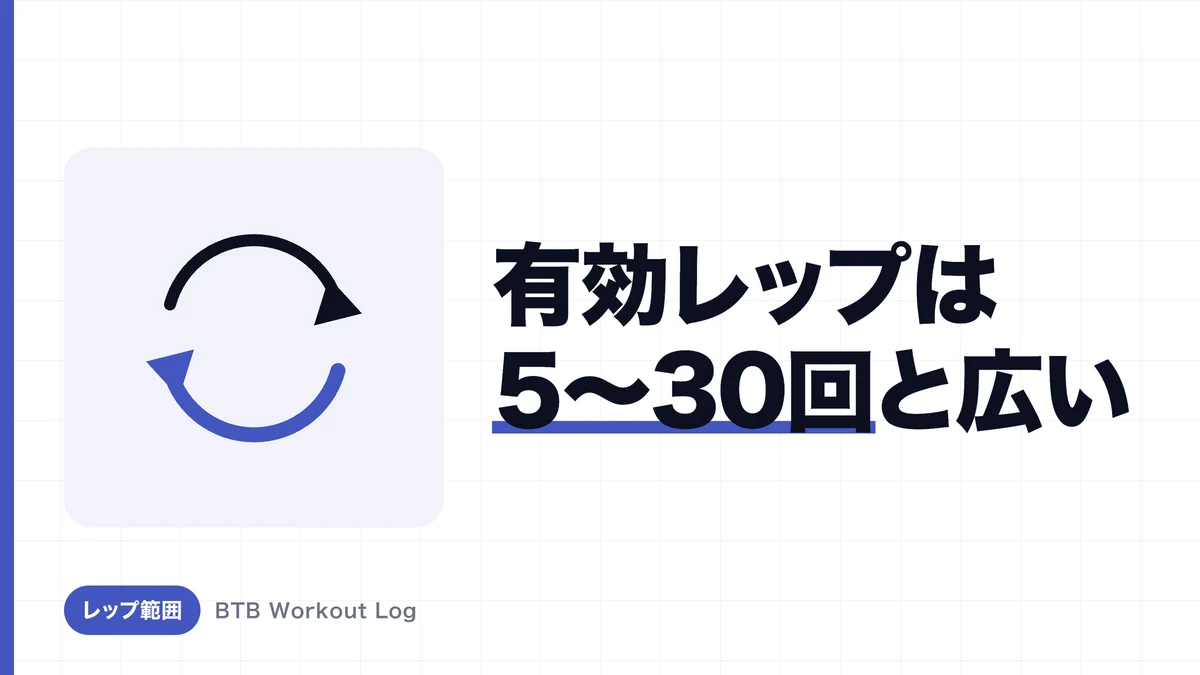 筋肥大に最適なレップ数は6〜20？「8〜12回神話」の真実と使い分け