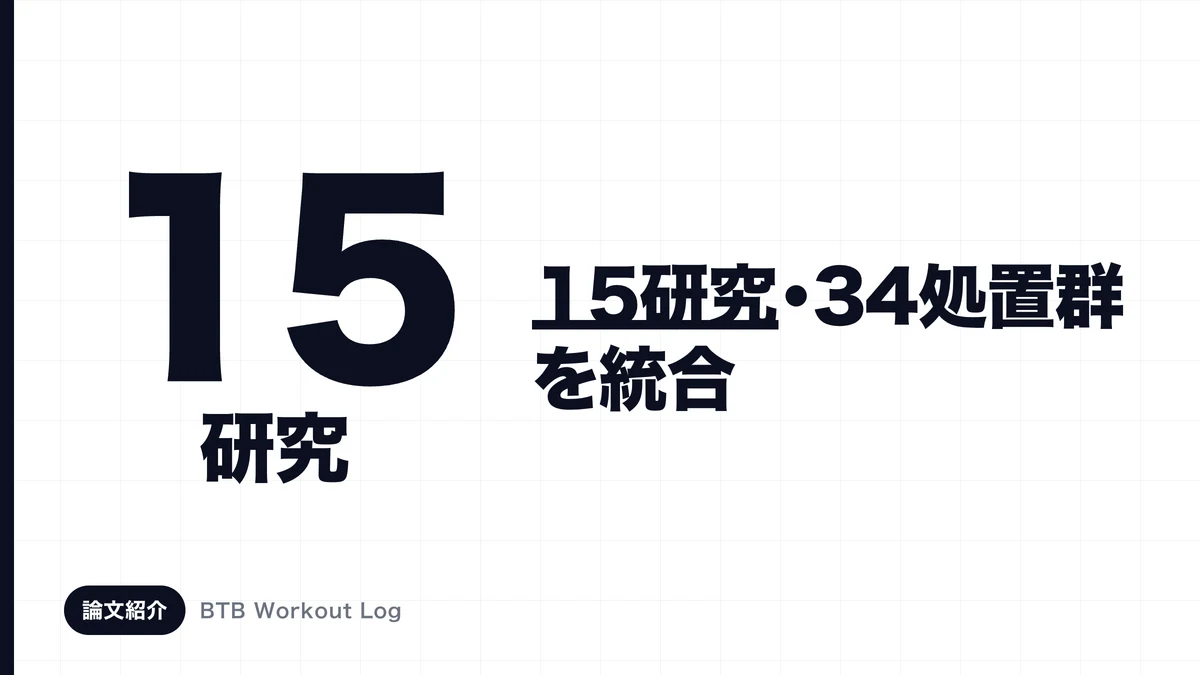 週セット数が増えるにつれて筋肥大の伸びが緩やかになる用量反応をプレートで表現した画像