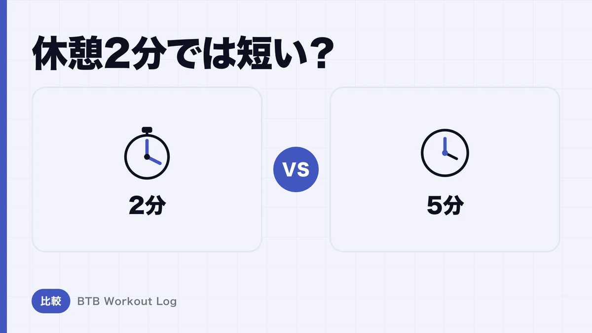 2分休憩 vs 5分休憩、筋肥大にはどちらが有利？