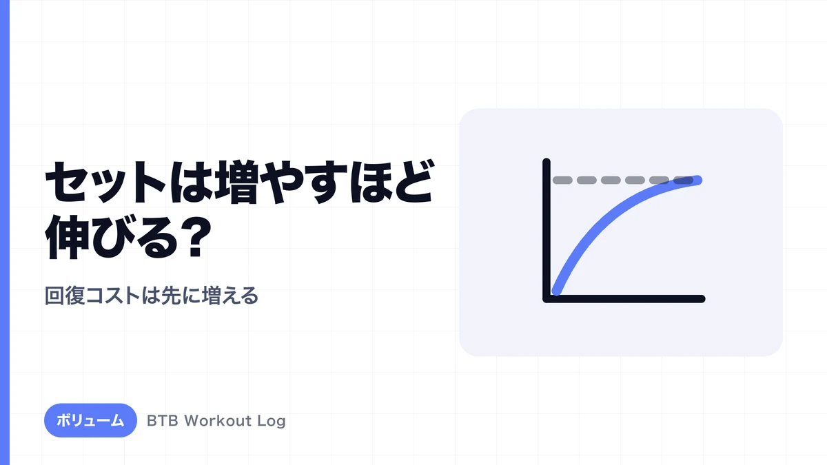 なぜ筋肥大ではセット数を増やしすぎると逆効果になるのか？